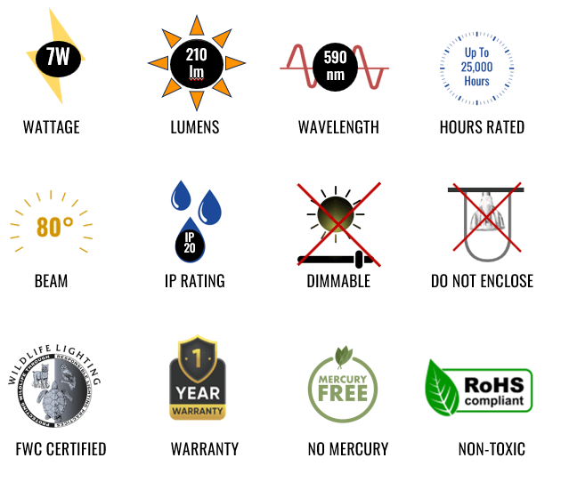 Sea Turtle Certified 7 Watt Par Bulb Specifications