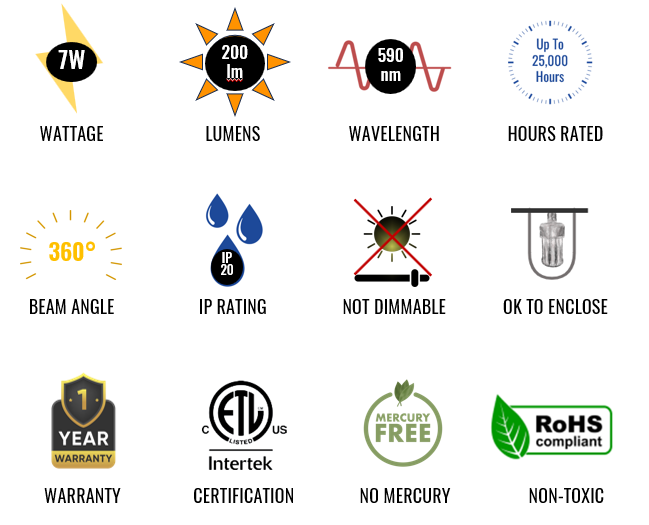 Sea Turtle Friendly A 19 Bulb Specifications